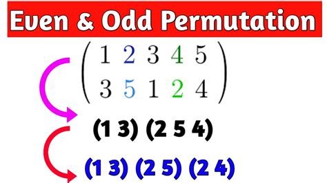 Permutations: Odd and Even Permutations .